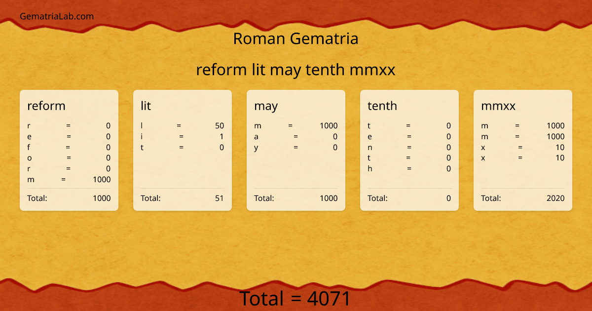 reform lit may tenth mmxx in roman Gematria